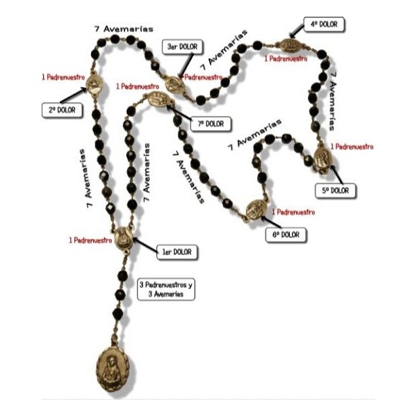 rosario-de-los-siete-misterios-ruanda